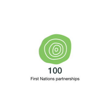 100 First Nations partnerships.