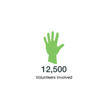 12,500 volunteers involved.